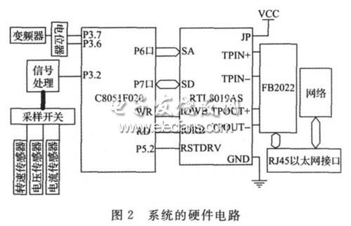 以太網的電機控制與診斷硬件電路