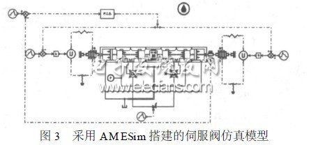 壓電陶瓷直接驅動伺服閥研究