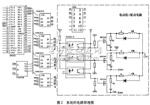 基于單片機(jī)的多步進(jìn)電動(dòng)機(jī)控制系統(tǒng)