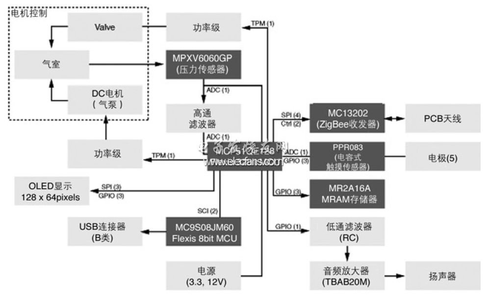 血壓監(jiān)護儀參考設(shè)計RDQE128BPM