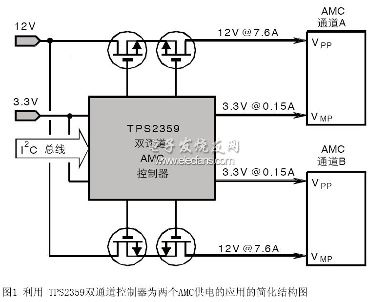 雙通道AMC應用的簡化結構圖