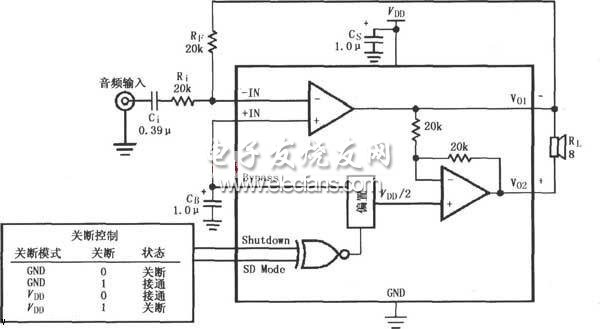 基于LM4901的音頻功率放大電路