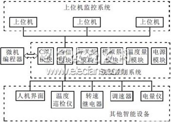 一種基于PCC的水電站計算機監控系統設計