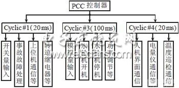 一種基于PCC的水電站計算機監控系統設計