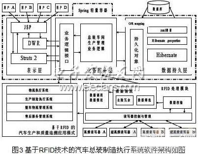 簡(jiǎn)論RFID技術(shù)在汽車(chē)總裝線上的應(yīng)用情況