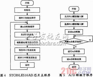 基于差動式電容傳感器的車輛載荷檢測系統(tǒng)