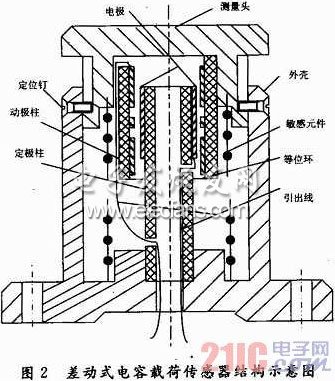 基于差動式電容傳感器的車輛載荷檢測系統