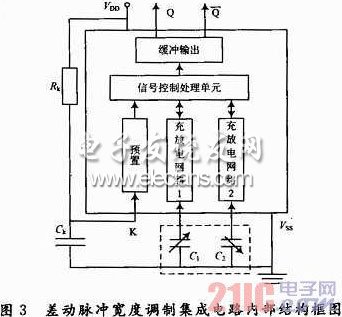 基于差動式電容傳感器的車輛載荷檢測系統(tǒng)