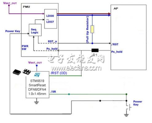 采用STM6519的單鍵開(kāi)/關(guān)機(jī)和復(fù)位的智能方案