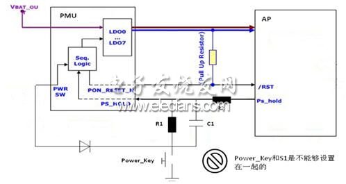 AP + PMU的硬件架構(gòu)中開(kāi)/關(guān)機(jī)按鍵和復(fù)位按鍵不能合二為一的原理圖