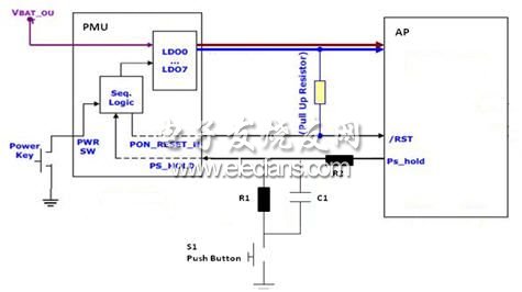 AP + PMU的硬件架構(gòu)中的手工復(fù)位方案