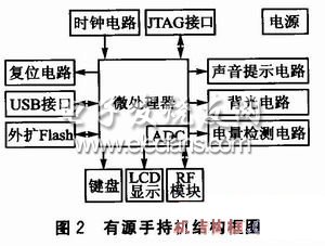 有源RFID手持機(jī)結(jié)構(gòu)框圖