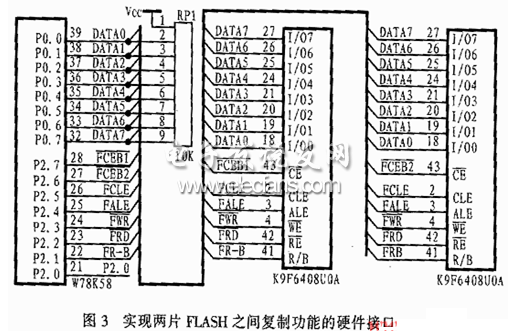 實(shí)現(xiàn)兩塊FLASH之間的復(fù)制功能硬件接口電路