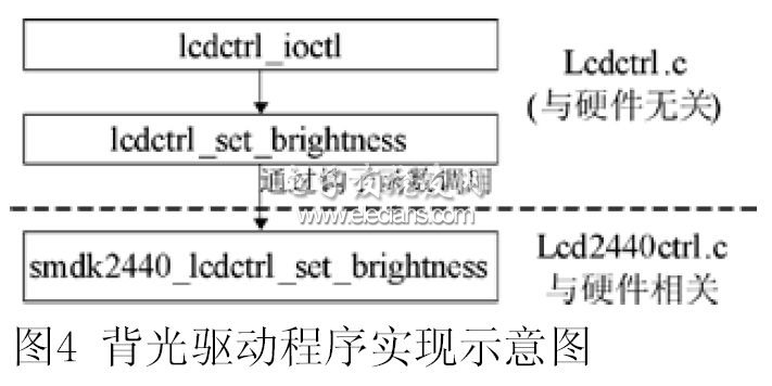 函數的調用過程