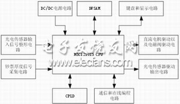 ATM機的出鈔模塊控制系統結構