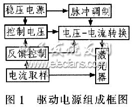 驅(qū)動電源組成框圖