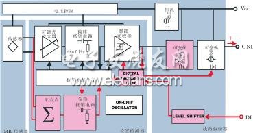  現代速度傳感器的信號處理原理