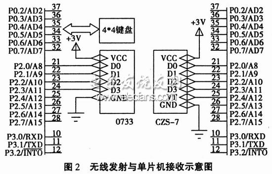 以AT89C5l為控制核心的實現無線遙控技術的硬件電路圖