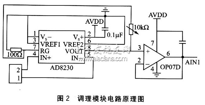 模擬信號輸入調理模塊電路