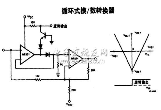 循環式模數轉換器電路