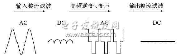 圖3 功軍主回路的電壓波形變化