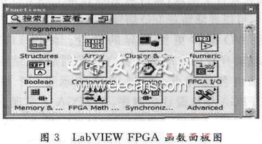 LabVIEW FPGA模塊的函數(shù)面板圖