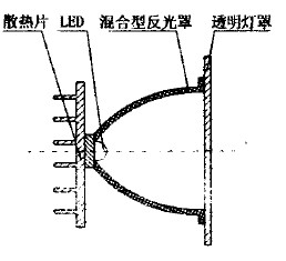 圖1b 反射式結構圖