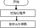 基于單片機的室內甲醛測試系統