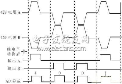 429信號及電平轉換后的波形