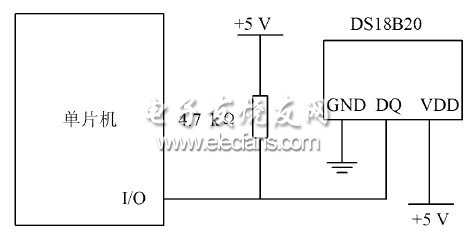 圖1  DS18B20 與單片機(jī)硬件連接圖