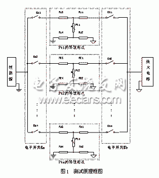 Pt膜溫度傳感器測試系統信號調理模塊的基本原理