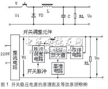 開關穩壓電源的原理圖及等效原理框圖