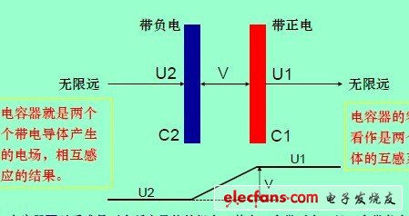 雷電與ESD防護及EMC設(shè)計-電子發(fā)燒友網(wǎng)