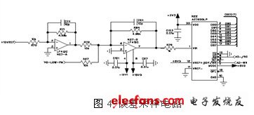 誤差采樣電路