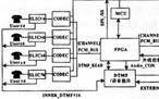 基于FPGA的數字交換系統(tǒng)的設計