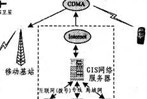 基于ARM的移動無線傳輸系統(tǒng)設計