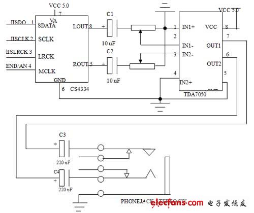 圖2S3C44B0X與CS4334以及TDA7050的連接示意圖