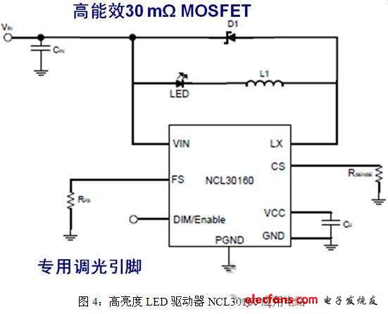 高亮度LED驅動器NCL30160應用電路