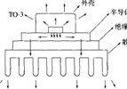 開關電源的熱設計方法解析