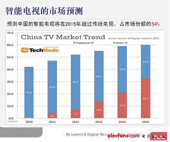 MCU內核之爭升級 三大嵌入式領域比拼新技術