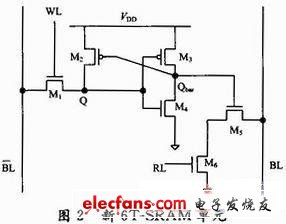  新型6T-SRAM存儲(chǔ)單