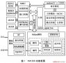 非接觸式CPU智能卡技術