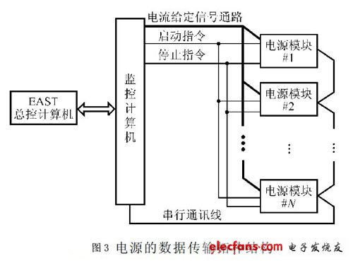 數據傳輸拓撲結構