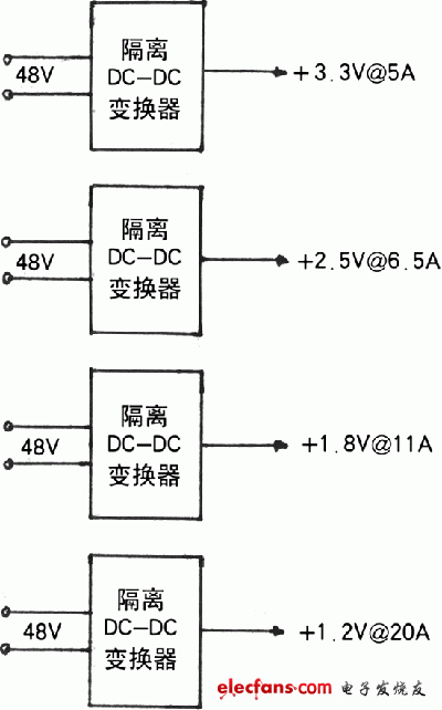 DPA架構