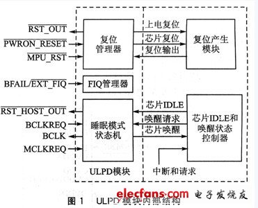 ULPD模塊內(nèi)部結(jié)構(gòu)