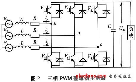 三相PWM整流橋主電路