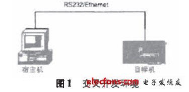 交叉開發環境