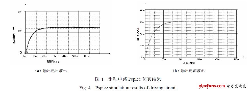 驅(qū)動(dòng)電路Pspice 仿真結(jié)果