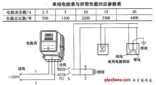 單相電能表測(cè)量電路