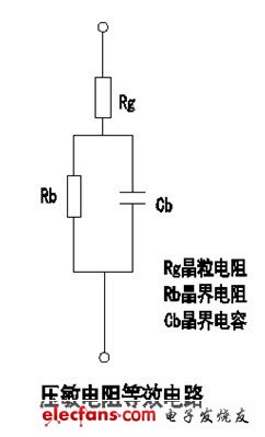 圖12 壓敏電阻等效電路